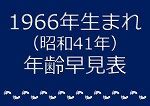 1966 干支|1966年・昭和41年生まれ・午年(うまどし)・今年58歳